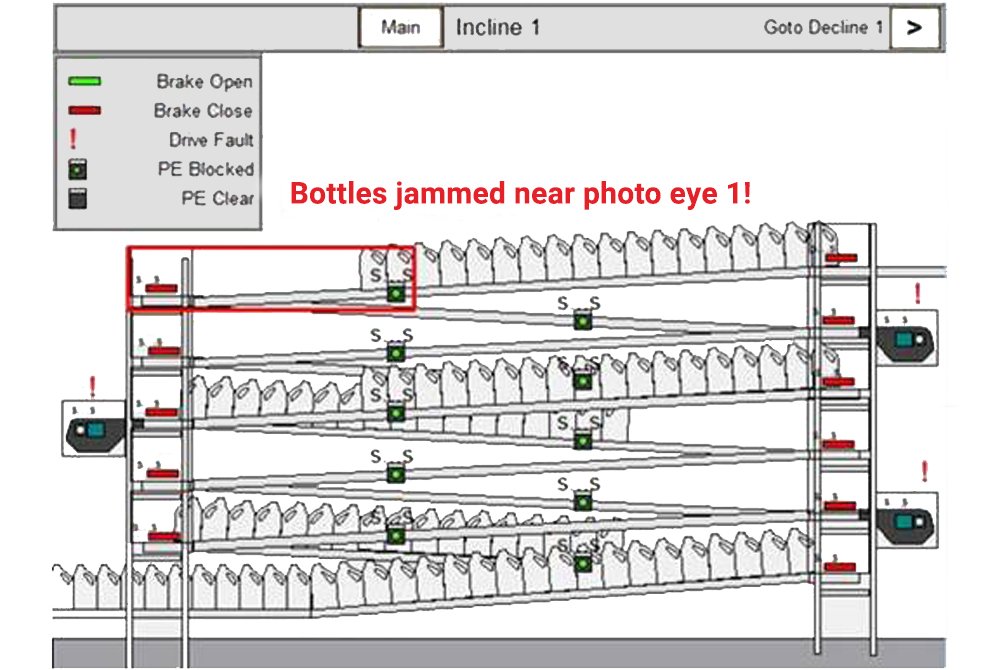 Control Systems for Table Top Conveyor Control Systems for Table Top Conveyor