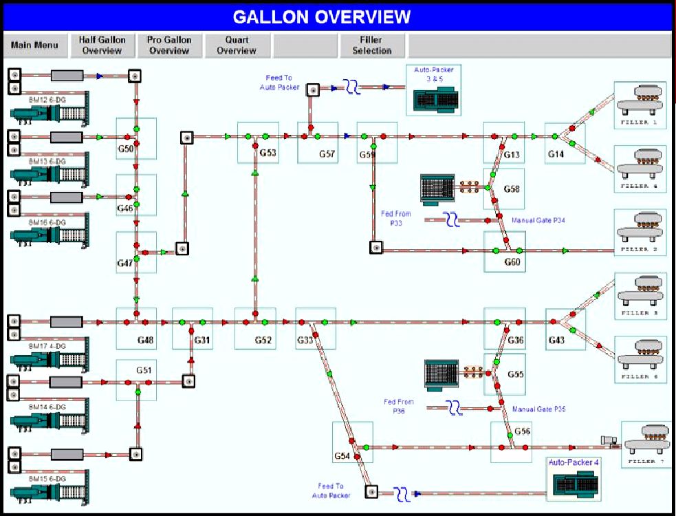3A-Controls