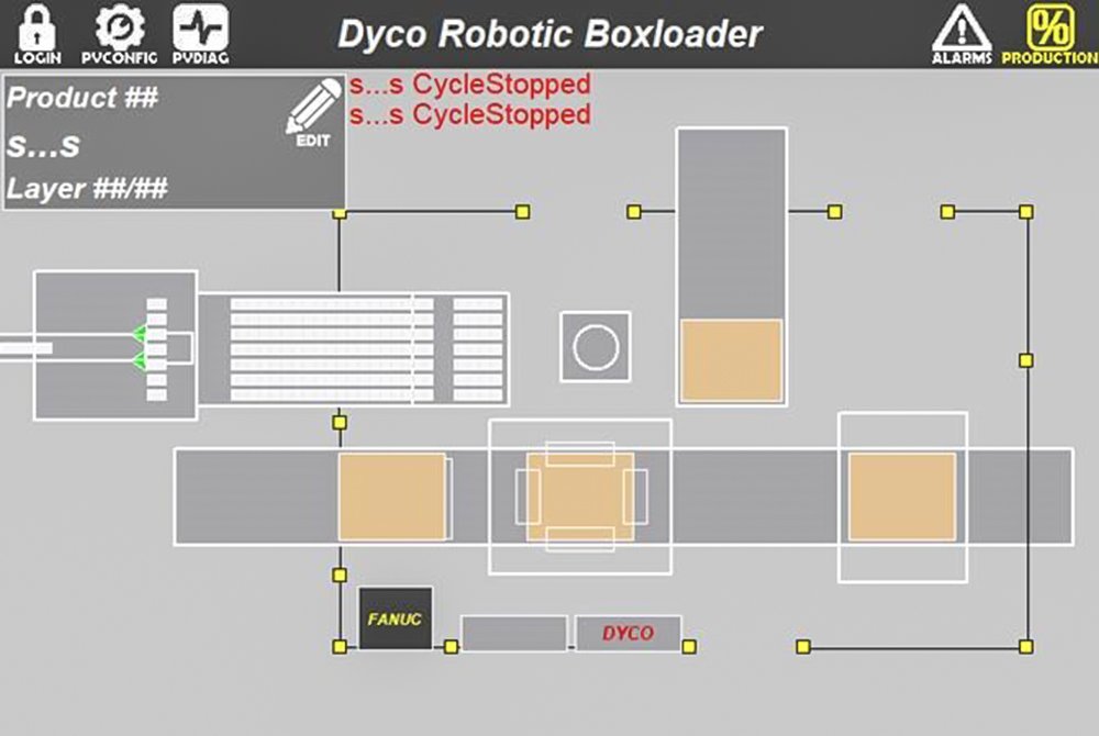 Box Loading Controls Box Loading Controls